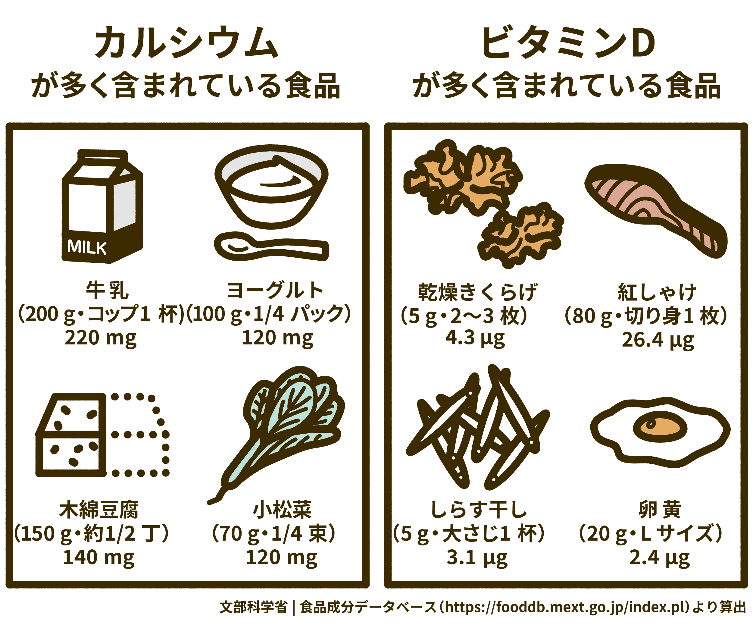 カルシウムが多く含まれている食品 ビタミンDが多く含まれている食品